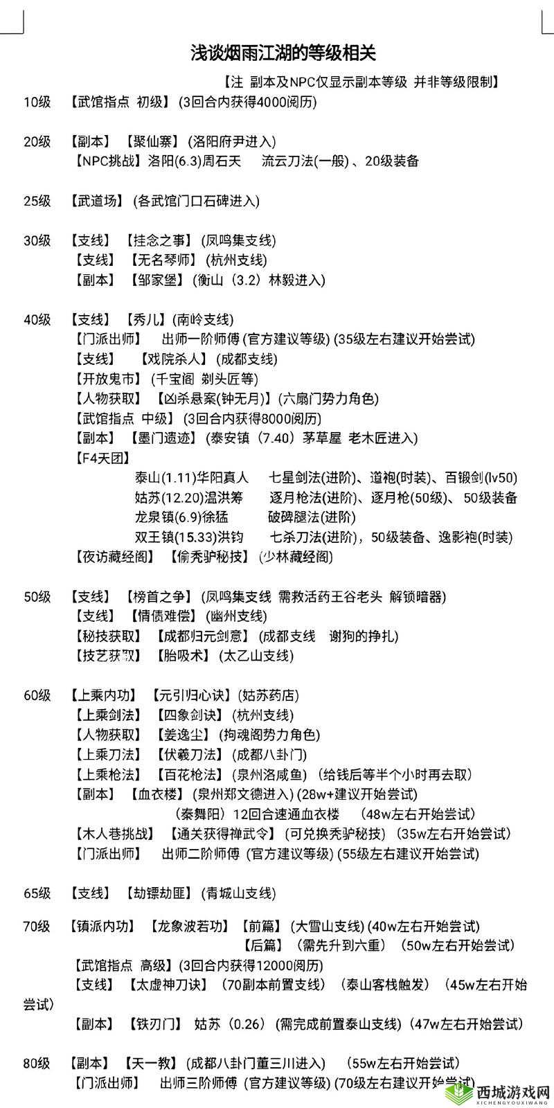 烟雨江湖燕王府叶公公如何攻克？掉落物品又有哪些惊喜？