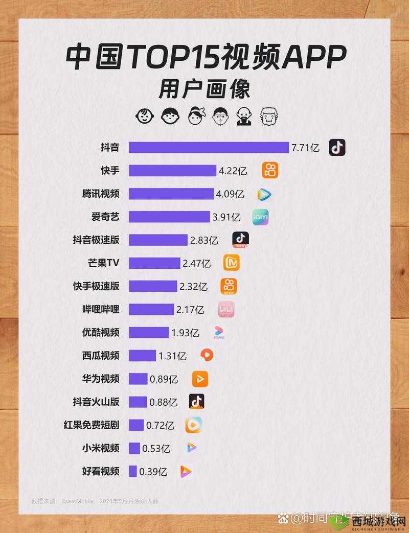 免费的短视频 app 大全下载有哪些？热门免费短视频 app 下载全知道