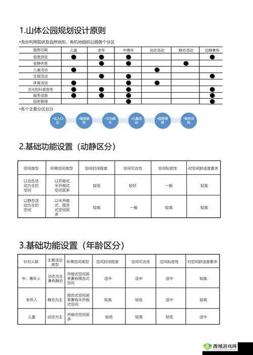 众生游中如何有效提升性格特性？特性增加方法揭秘！