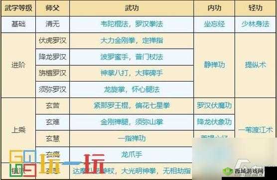 烟雨江湖步天歌诀全揭秘，如何获取？武学效果与招式属性有何惊人之处？