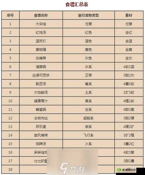 宝可梦大探险如何做出绝绝子大地煮？食谱配方全解析！