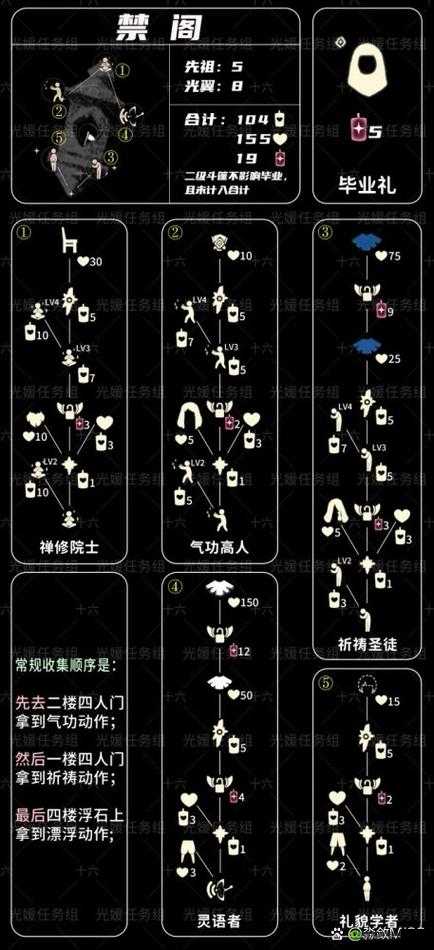 光遇打招呼先祖必看！最快的路线带你解锁惊喜礼物