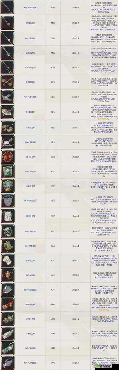 暗黑3DPS速算秘籍！手残党也能刷出百万输出？装备词条怎么选全解析